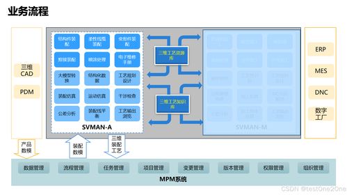 數(shù)字化工廠如何規(guī)劃