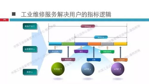 精彩ppt 工業(yè)4.0背景下的全優(yōu)設(shè)備管理