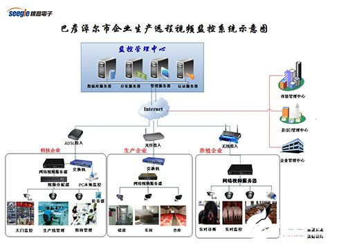 食品溯源生產(chǎn)的遠(yuǎn)程視頻在線管理平臺(tái)的搭建和應(yīng)用分析