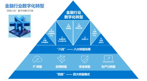 拿在手里的 銀行柜臺(tái) ,它不香嗎